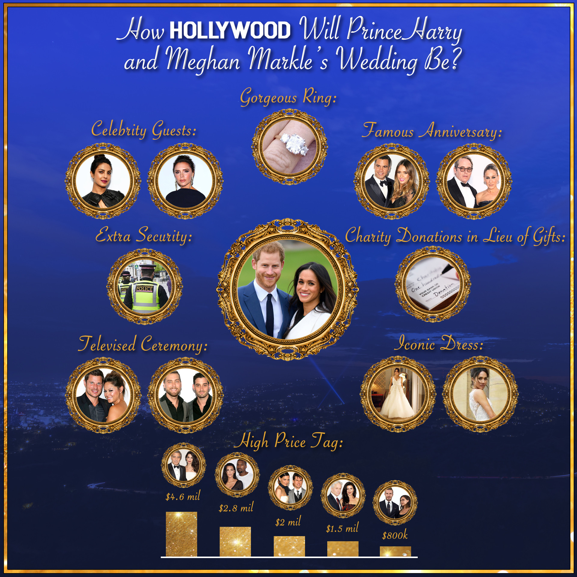 How Hollywood Will Prince Harry And Meghan Markle S Wedding Be We